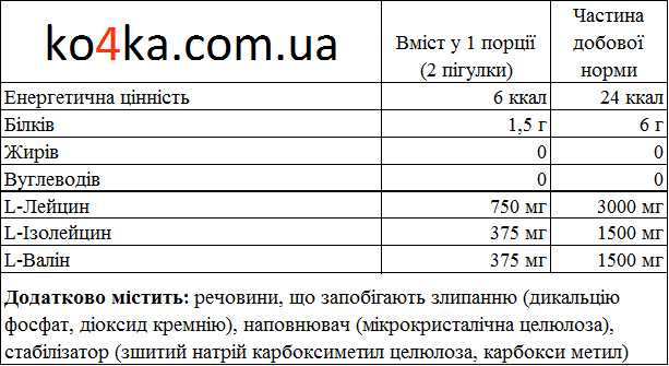 BCAA 6000 sostav UKR